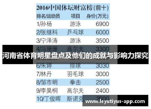 河南省体育明星盘点及他们的成就与影响力探究